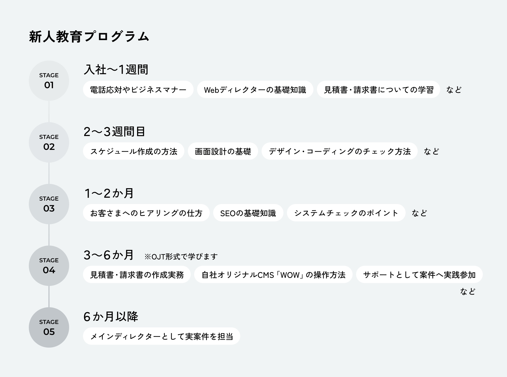 新人教育プログラム