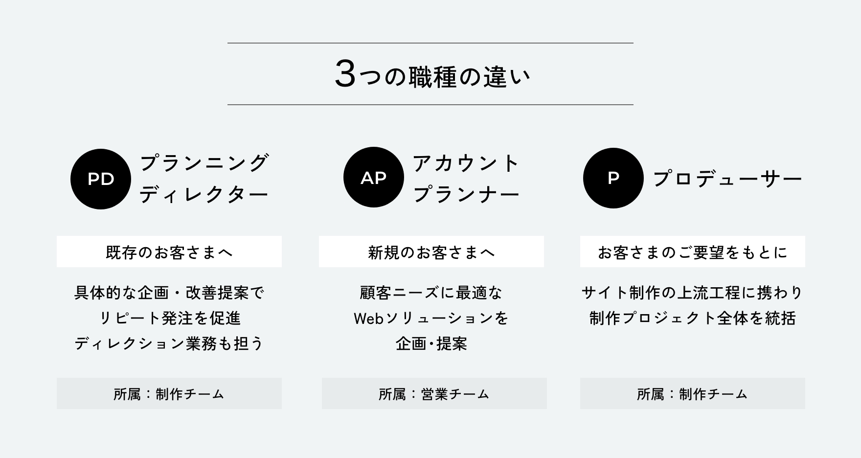 職種ごとの違い