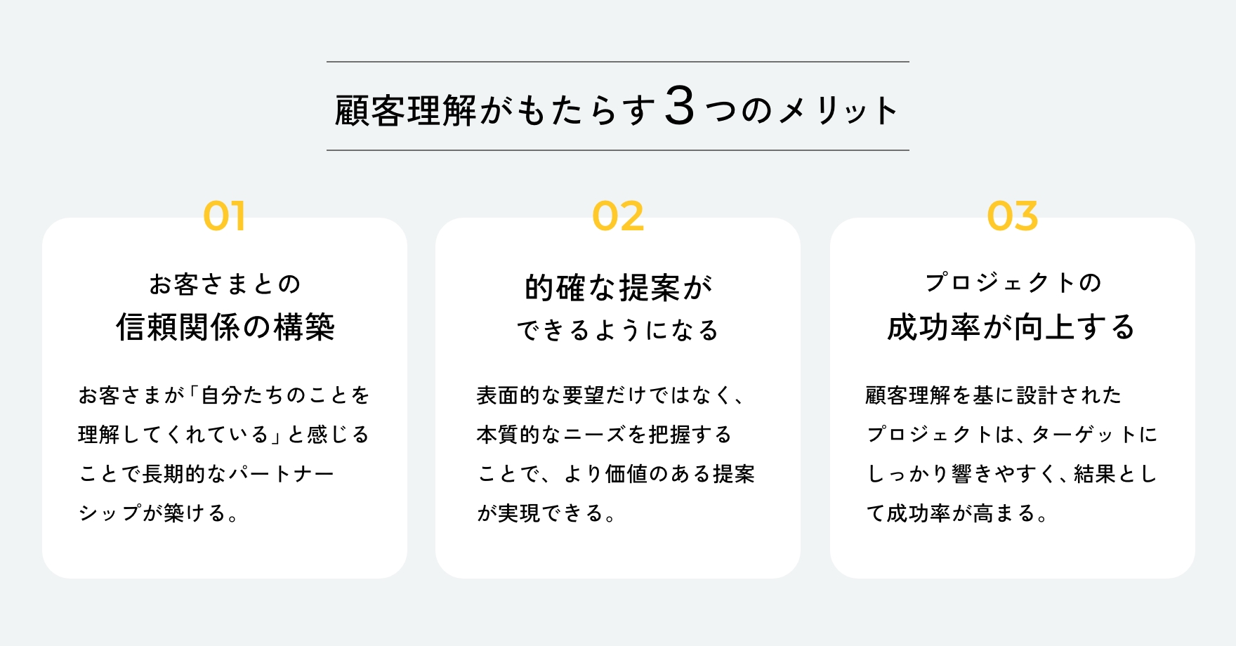 「顧客理解」がもたらすメリット